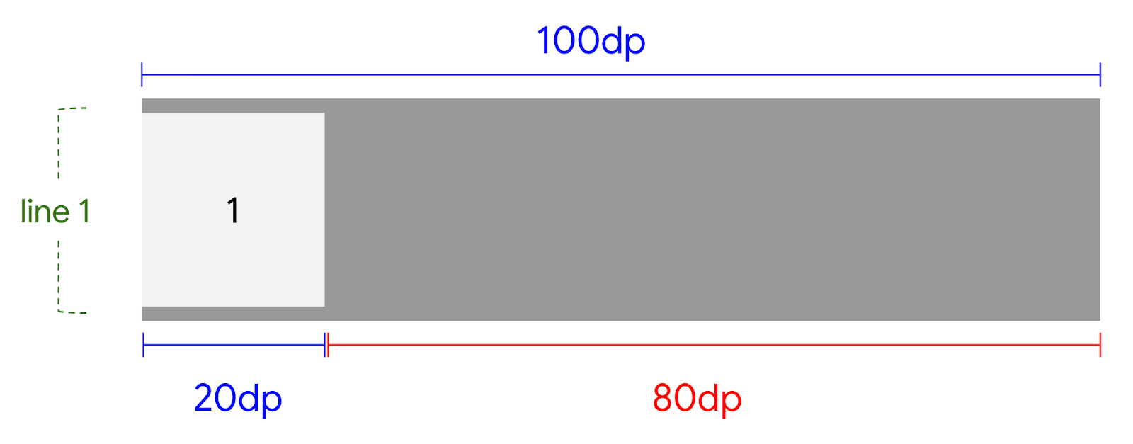 First item placed in the FlexBox container.