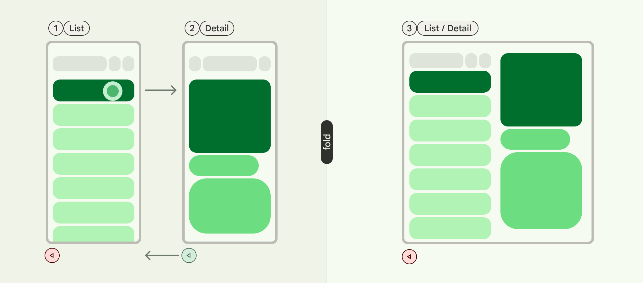 Illustration showing navigation value changes across different
              layout panes.