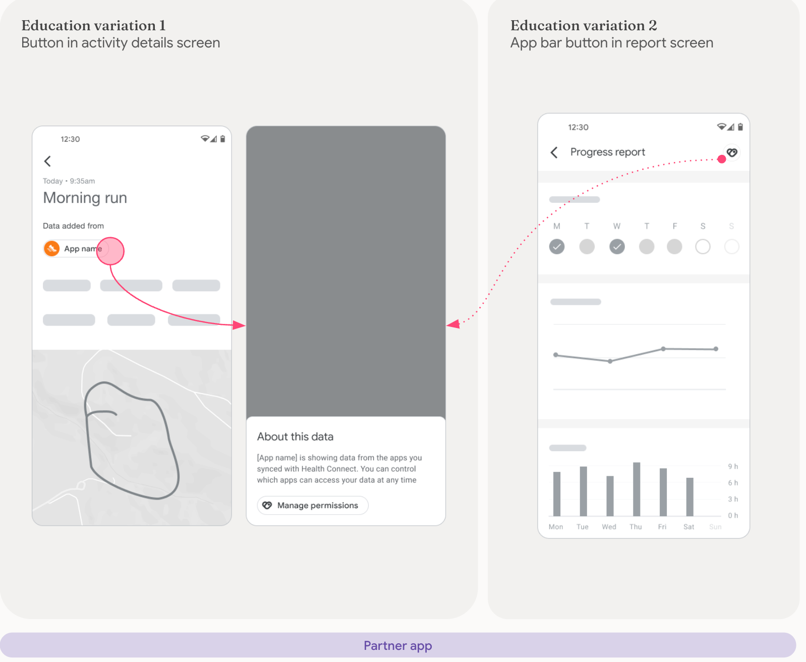 Attribution in activity details and report screens in the partner app