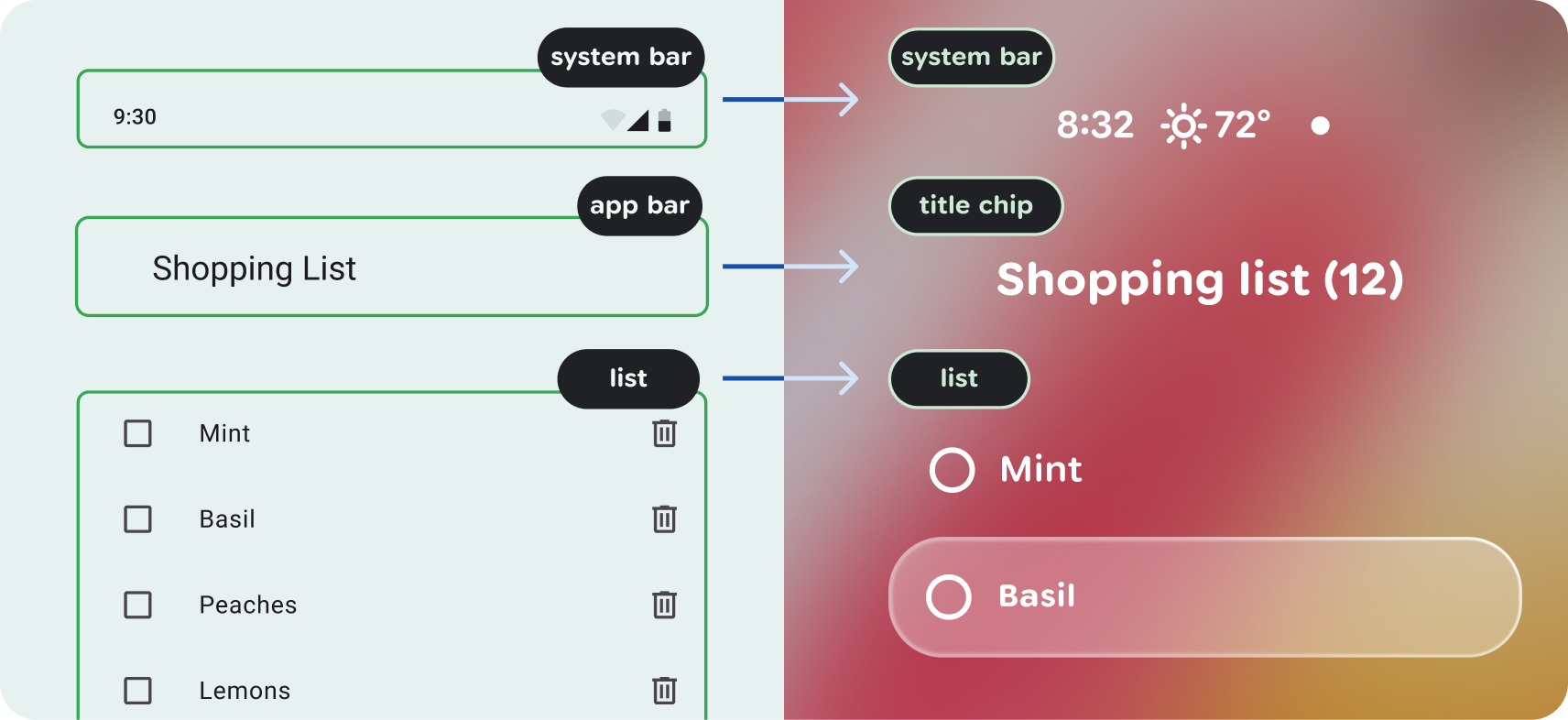 The shopping list app reduces the list view down to a minimal list experience and needs feedback UI only.