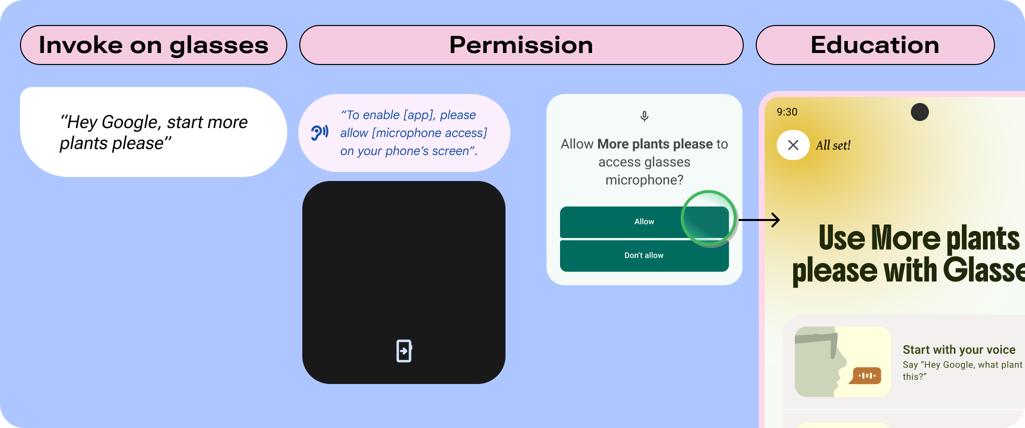 Onboarding flow from glasses