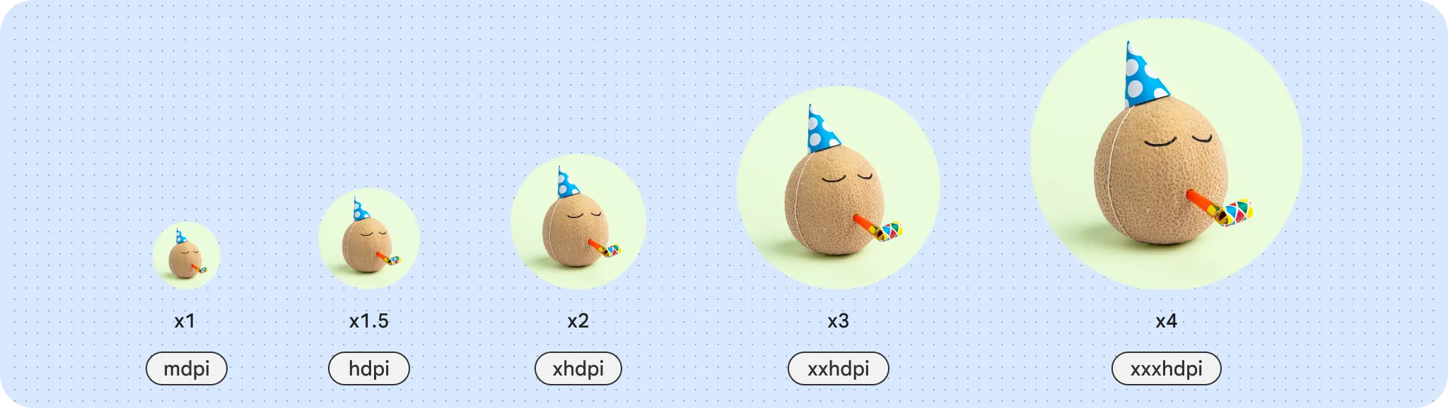 mdpi has a density of x1, hdpi has a density of x1.5,
            xhdpi has a density of x2, xxhdpi has a density of x3, and
            xxxhdpi has a density of x4