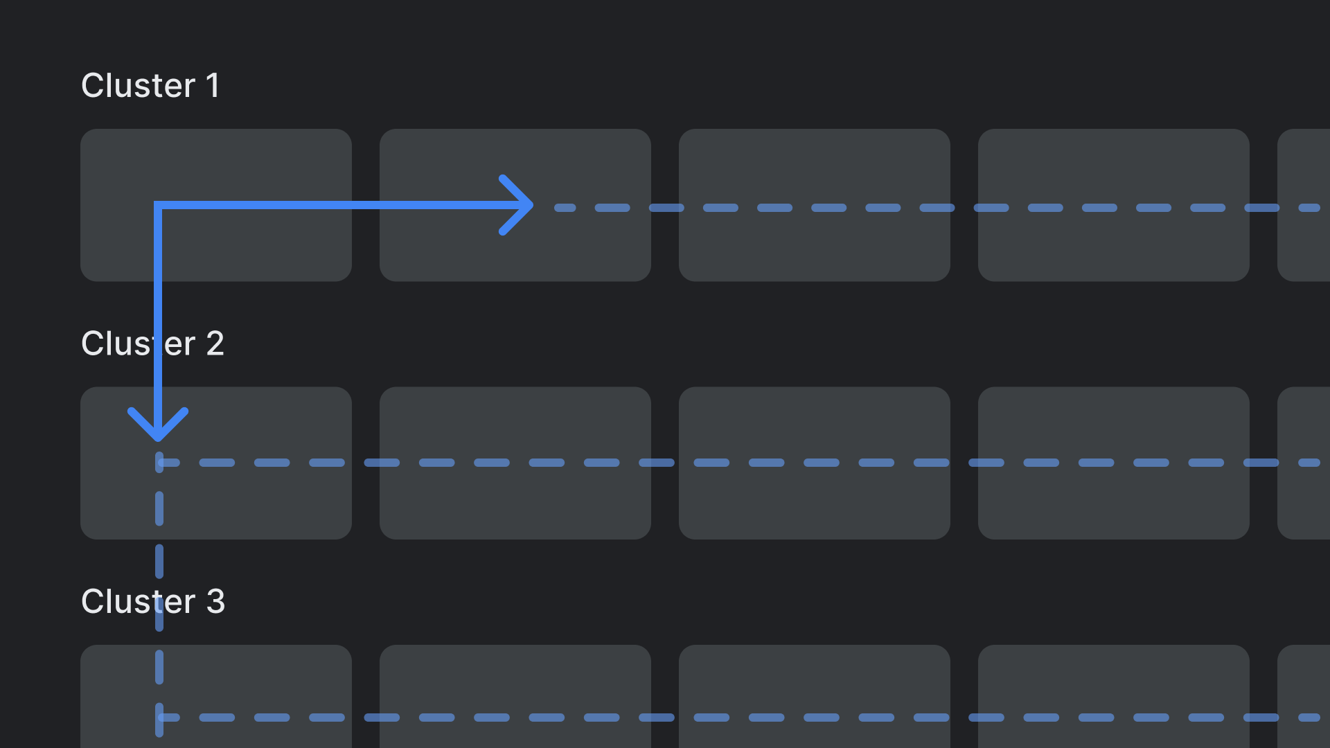 A layout using vertical categories and horizontal items