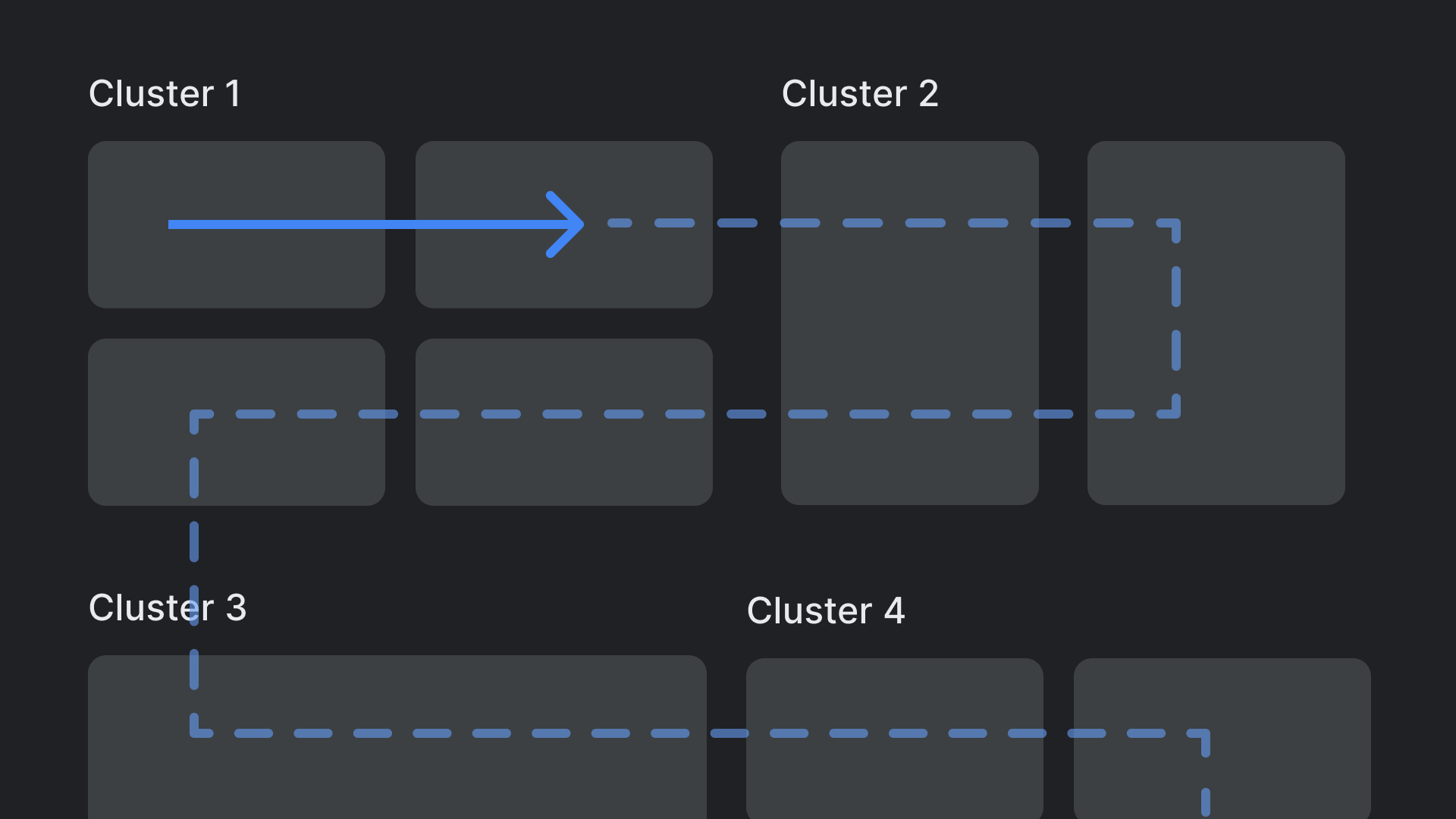 A complex and nested layout hierarchy