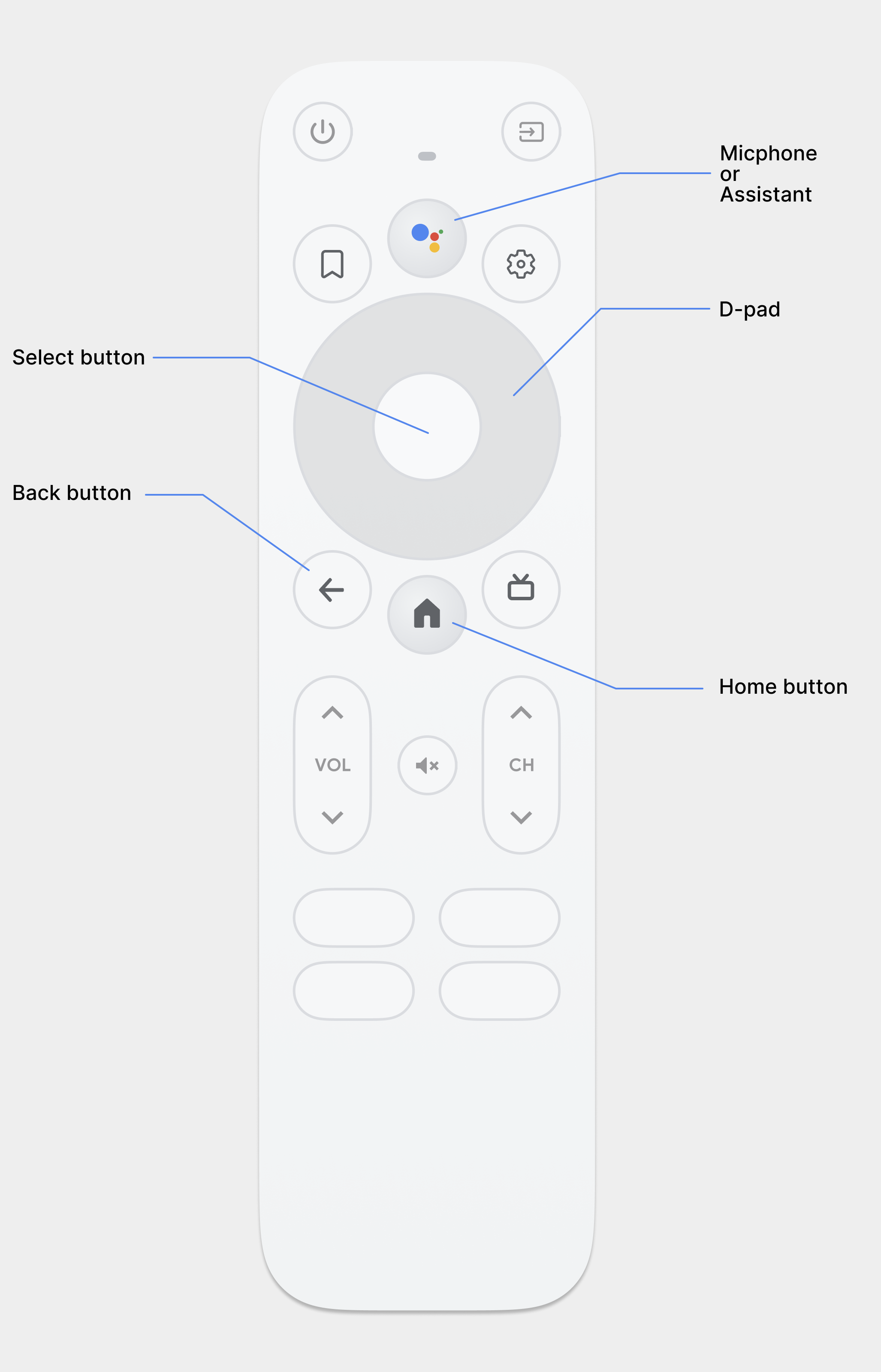 A television remote control
