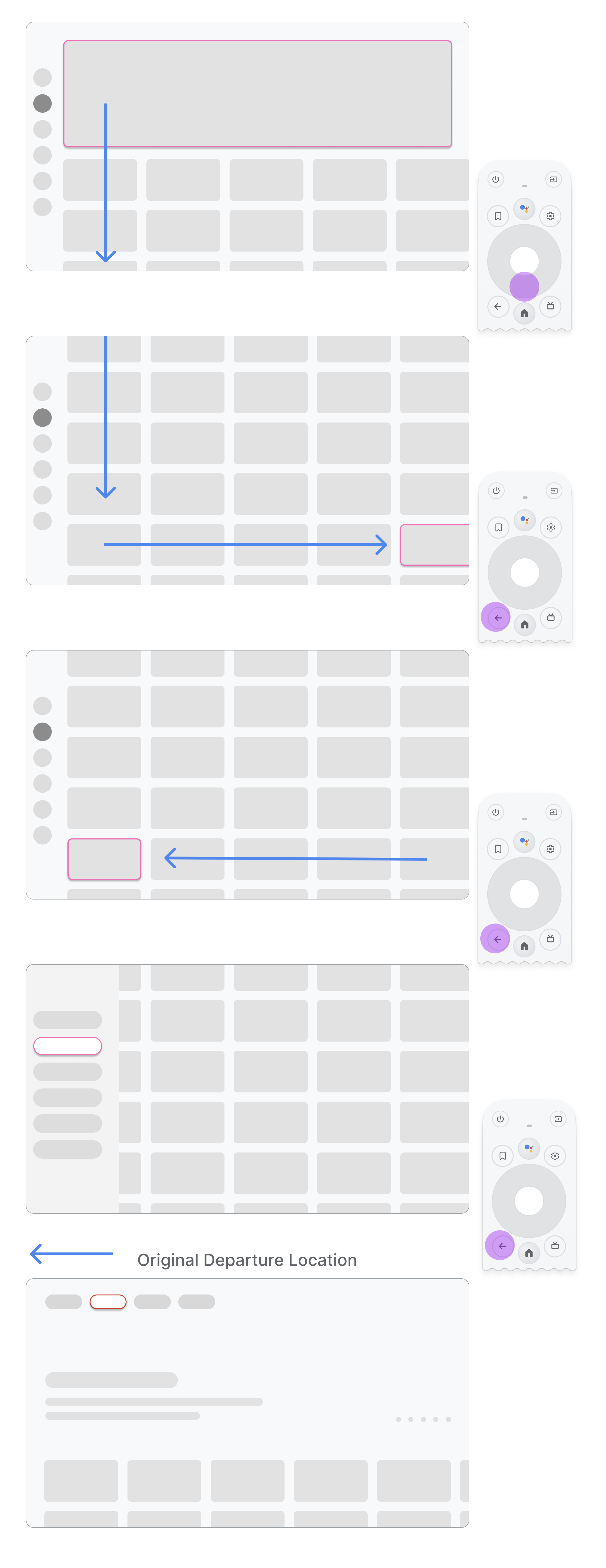 The flow of navigation when using side navigation