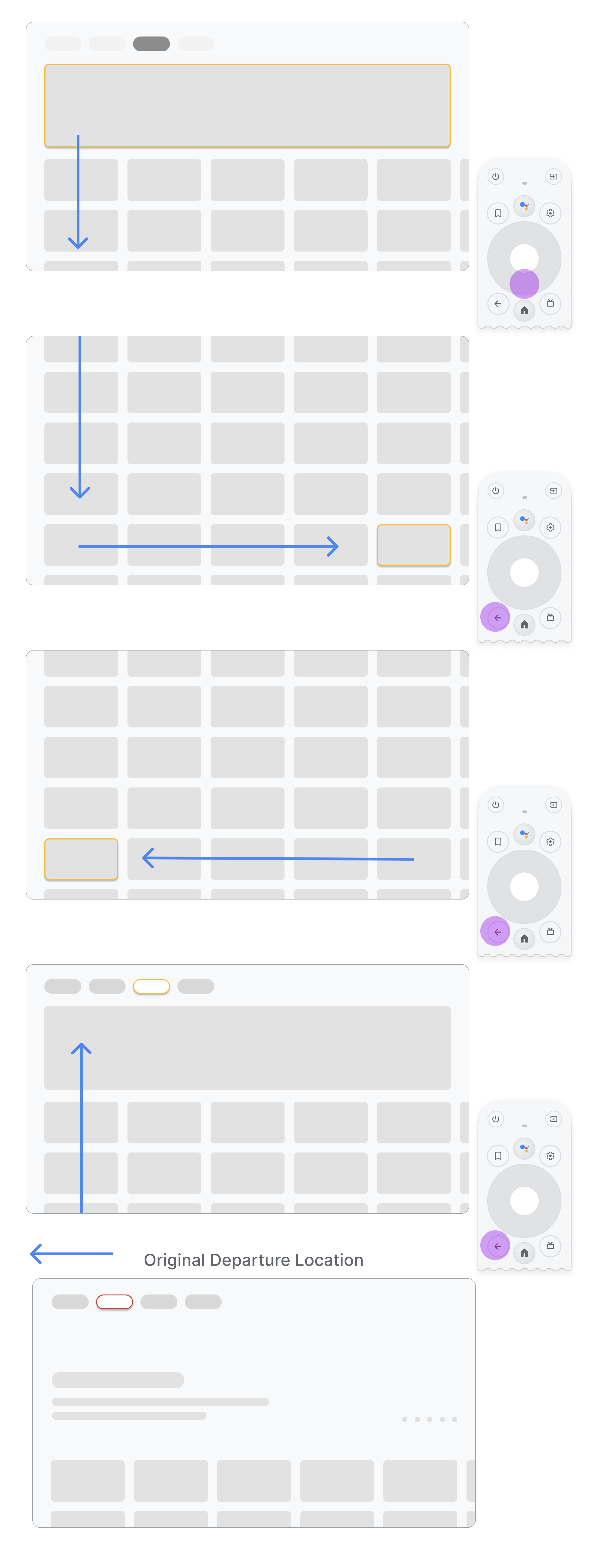 The flow of navigation when using top navigation