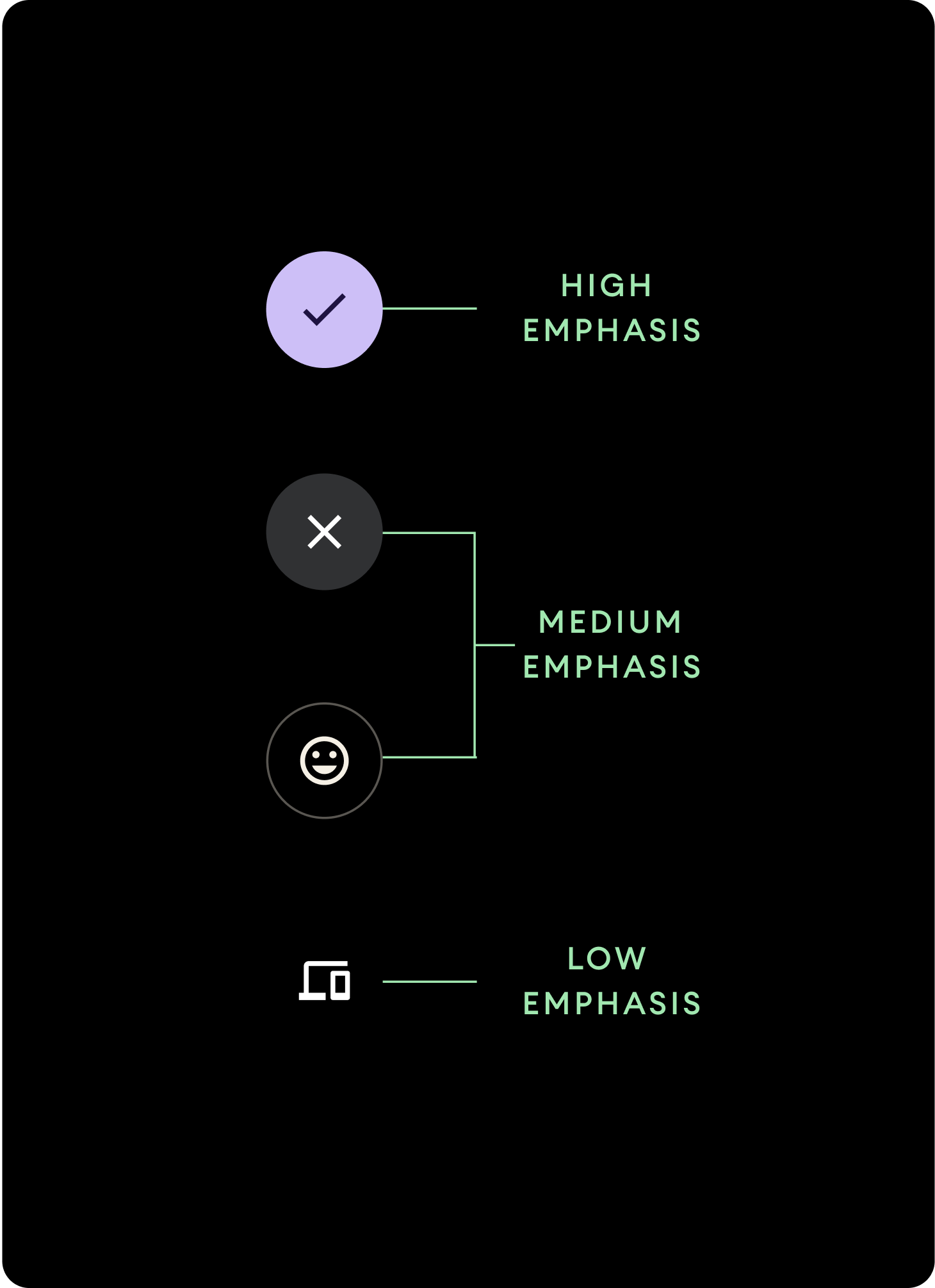 Button hierarchy diagram