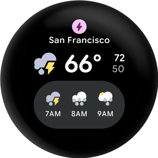 Current weather and forecast